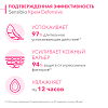 Товар Bioderma Sensibio Defensive Легкий крем для чувствительной кожи Биодерма Сенсибио Дефенсив Кремы Товар Bioderma Sensibio Defensive Легкий крем для чувствительной кожи Биодерма Сенсибио Дефенсив Кремы