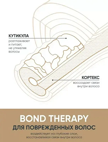 Товар Матрикс Несмываемый крем - термозащита Biolage Bond Therapy Крем для волос Товар Матрикс Несмываемый крем - термозащита Biolage Bond Therapy Крем для волос