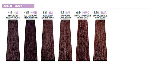 Milk shake creative Z.one concept Краска Милк Шейк перманентная Milk shake creative Z.one concept Краска Милк Шейк перманентная