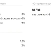 Товар Периче Краска для волос Перманентная стойкая профессиональная Periche PERSONAL Товар Периче Краска для волос Перманентная стойкая профессиональная Periche PERSONAL