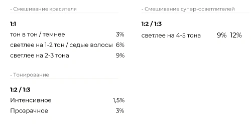 Товар Периче Краска для волос Перманентная стойкая профессиональная Periche PERSONAL Товар Периче Краска для волос Перманентная стойкая профессиональная Periche PERSONAL